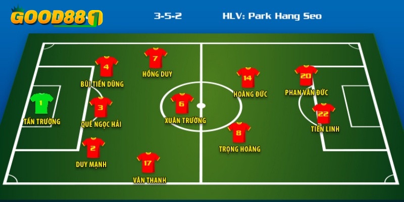 Dựa vào đội hình thi đấu để giải mã kèo nhà cái 